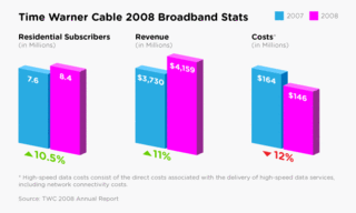 chart_broadbandstats.gif