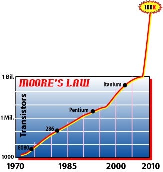 neotonchart.jpg