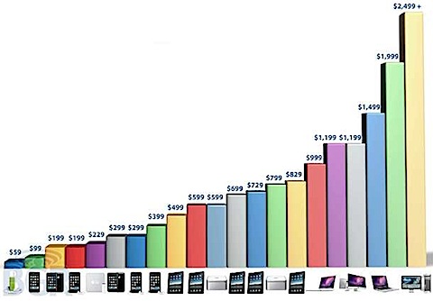 100201_apple_price_points.jpg