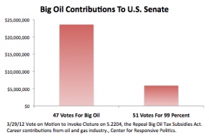 Subsidies vote chart 20120329 300x197