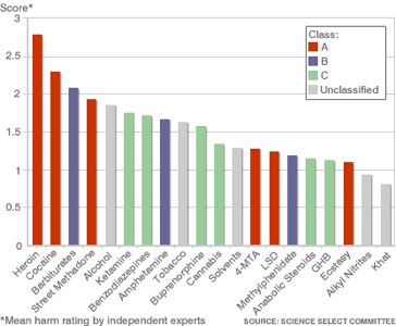  41949092 Drugs Graph 416