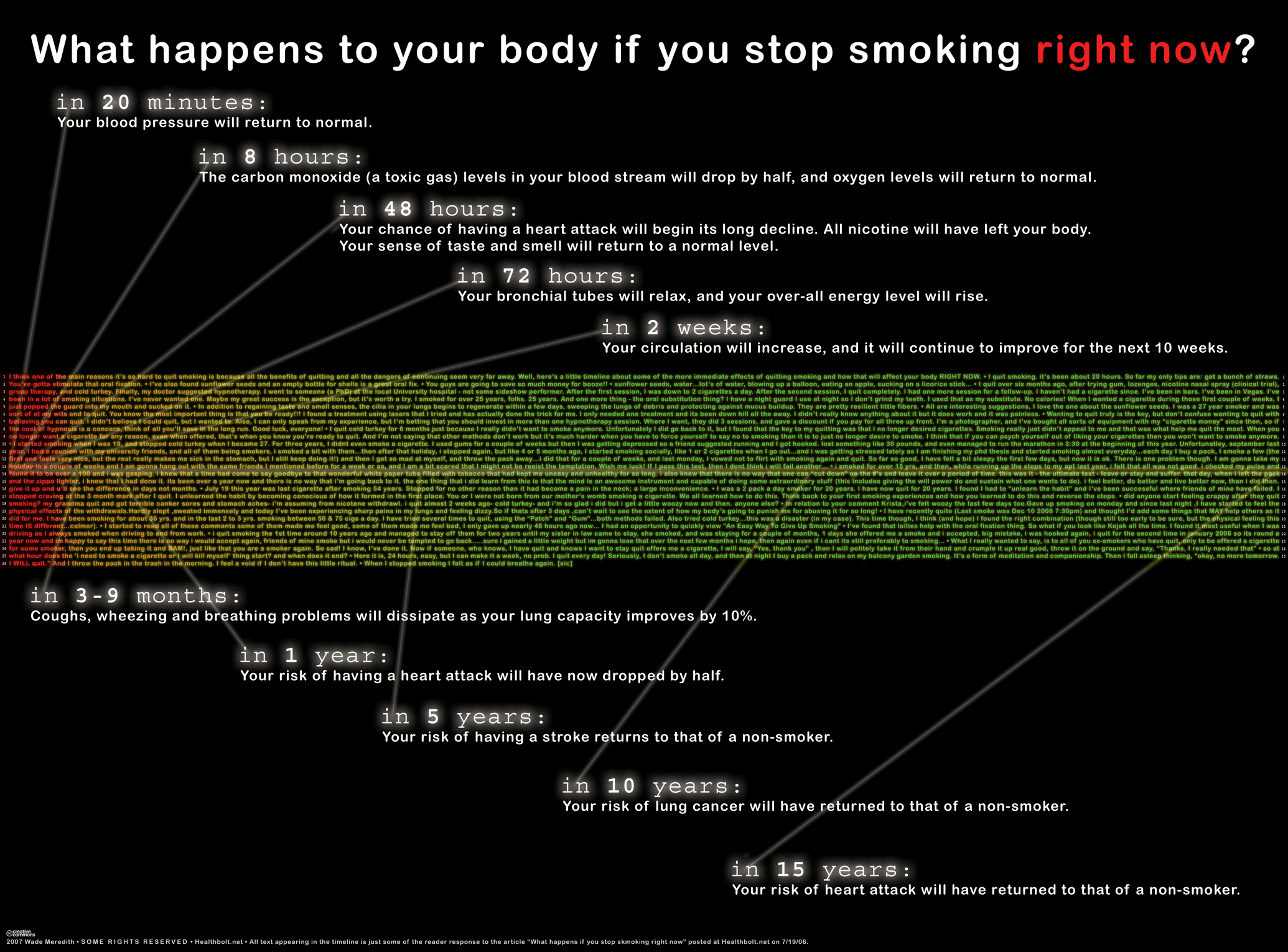 smoking_timeline_2070x1530.gif