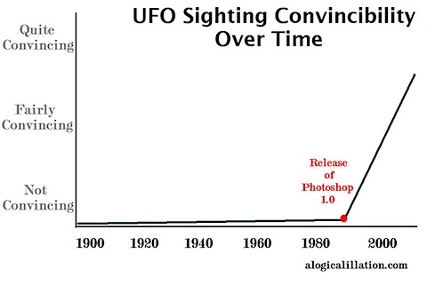 ufoconvincibility2.jpg